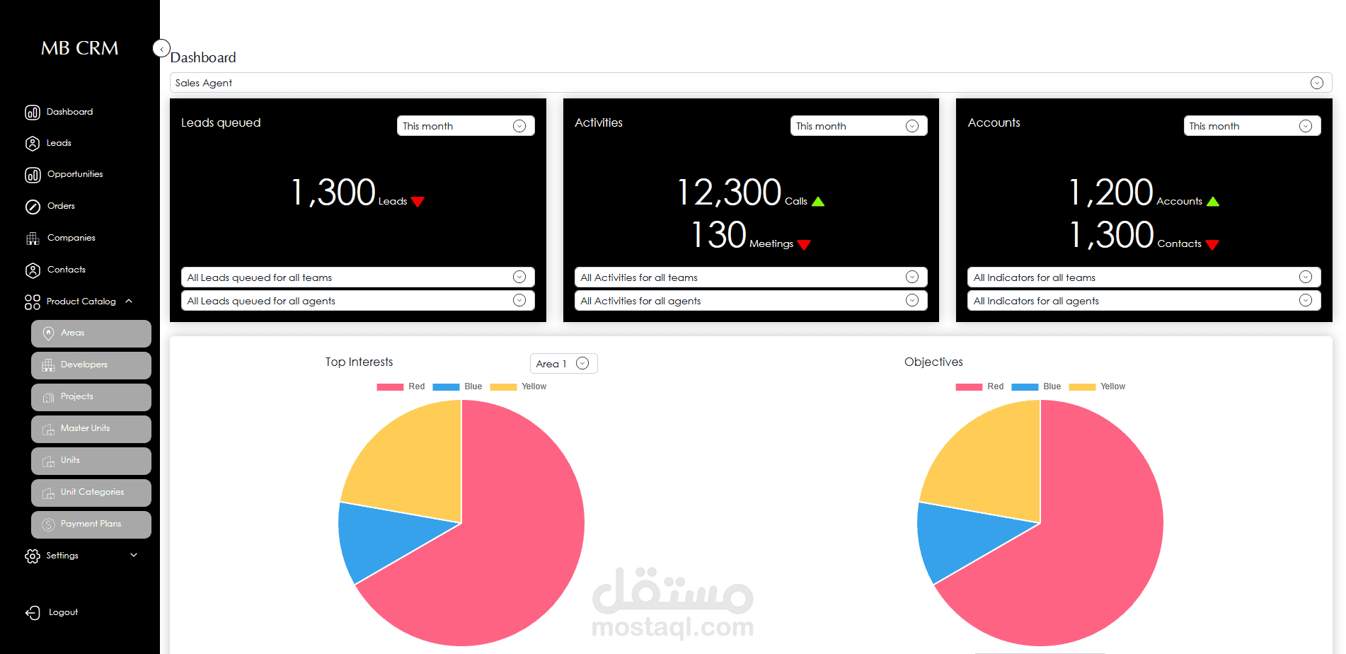 MB Crm