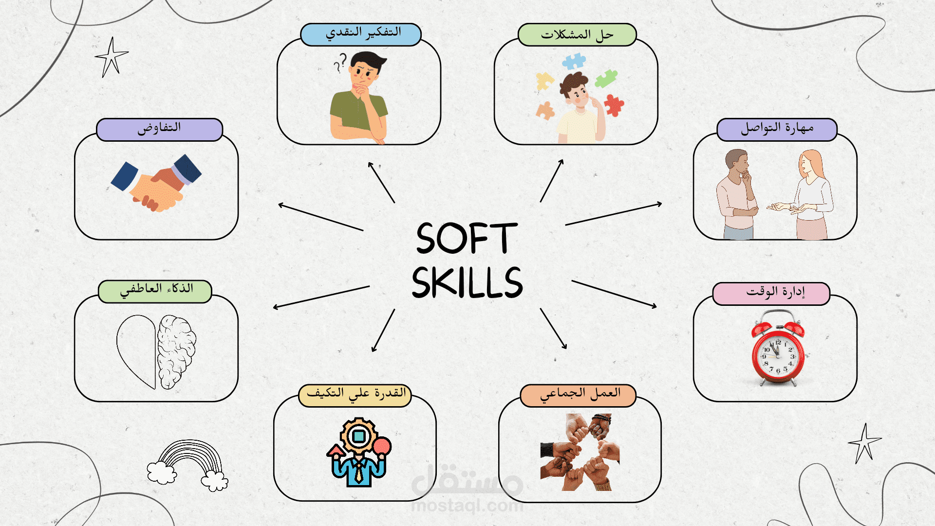 Soft skills design