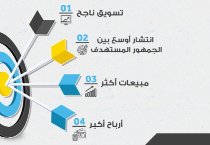 خطة تسويقية إلكترونية شاملة لمتجرك الإلكتروني لبيع العبايات