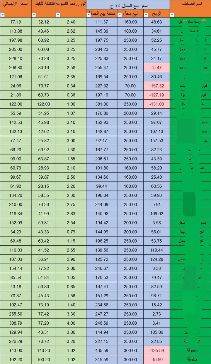 برامج تكاليف مبسط وسهل جدا للمشروعات من الألف للياء لغير المحاسبين