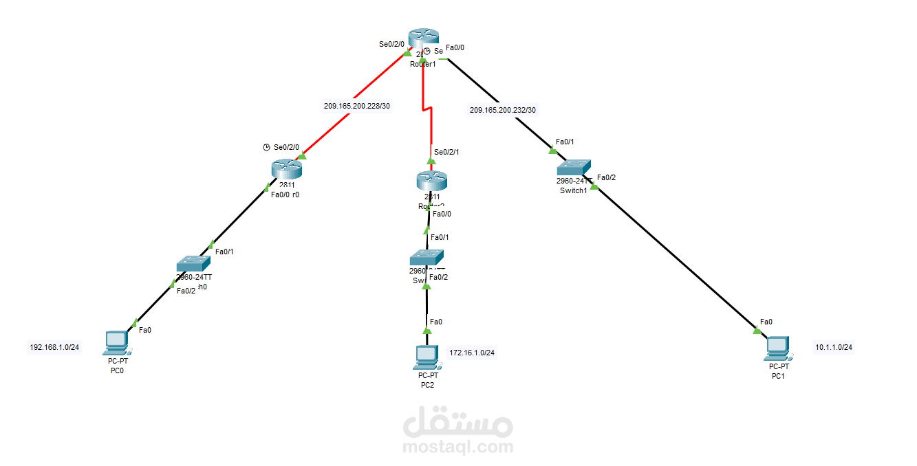 (Trainee) CCNA (200-301)