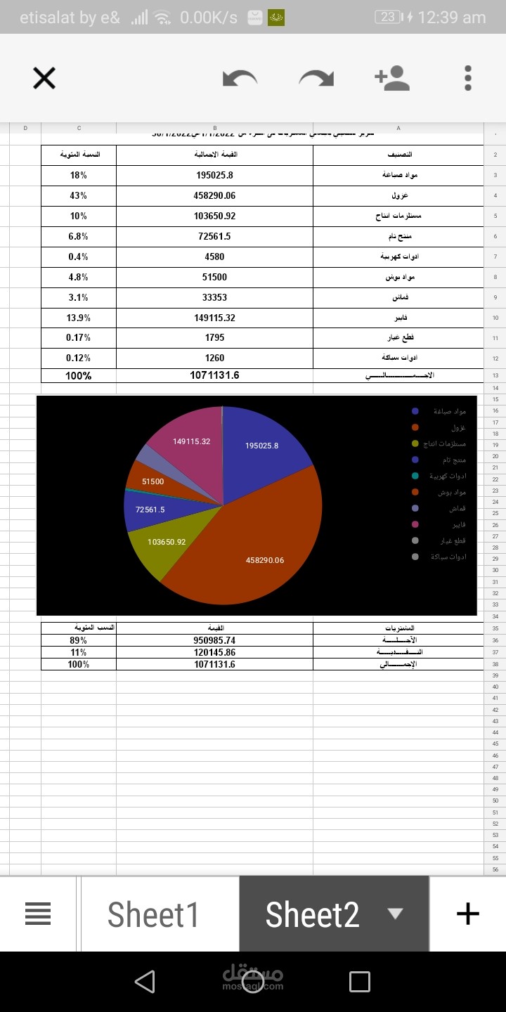 تقرير مشتريات ممتاز