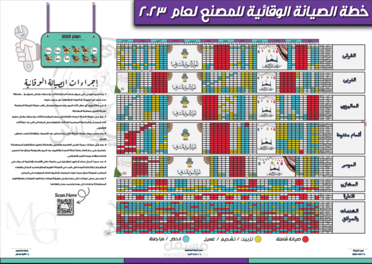 تصميم خطة عمل للصيانات الوقائية لمصنع مواد غذائية مستقل