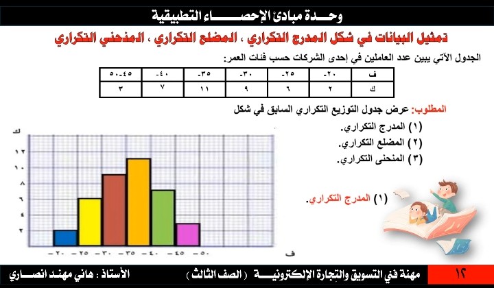 عرض تقديمي علي PowerPoint