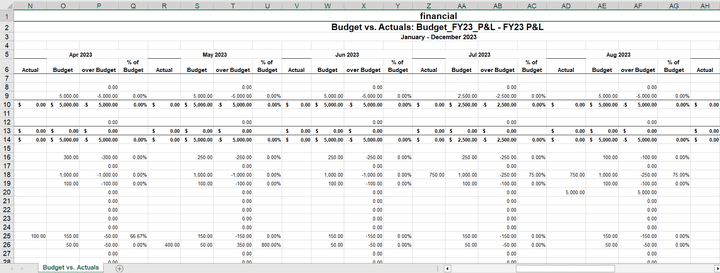 إعداد الموازنة Budget على البرنامج المحاسبي السحابي QuickBooks