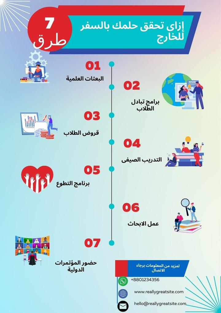 7 طرق للسفر الى البلاد الاوروبية