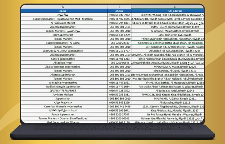 بيانات حديثة لمحلات سوبر ماركت ومواد تموينية بالمملكة العربية السعودية