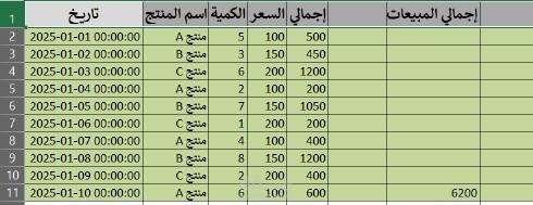 تحليل بيانات المبيعات الشهرية باستخدام Excel