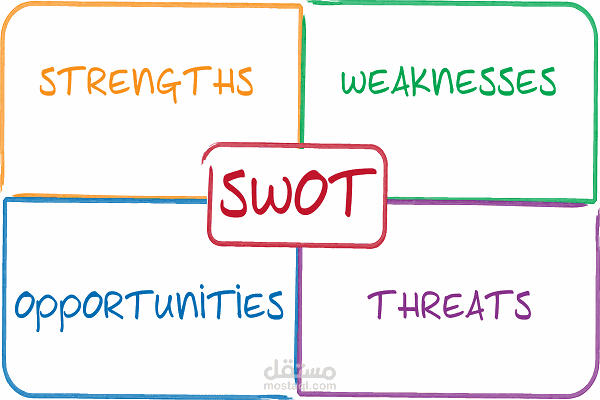 تحليل سوات SWOT Analysis | مستقل