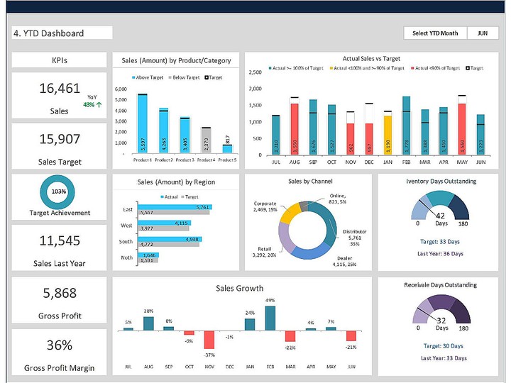 dashboard for financial reports