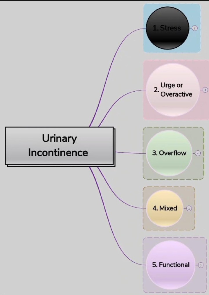 urinary incontinence