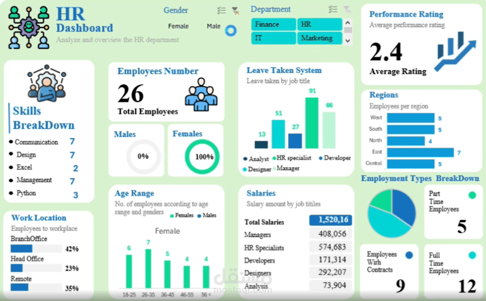HR Dashboard