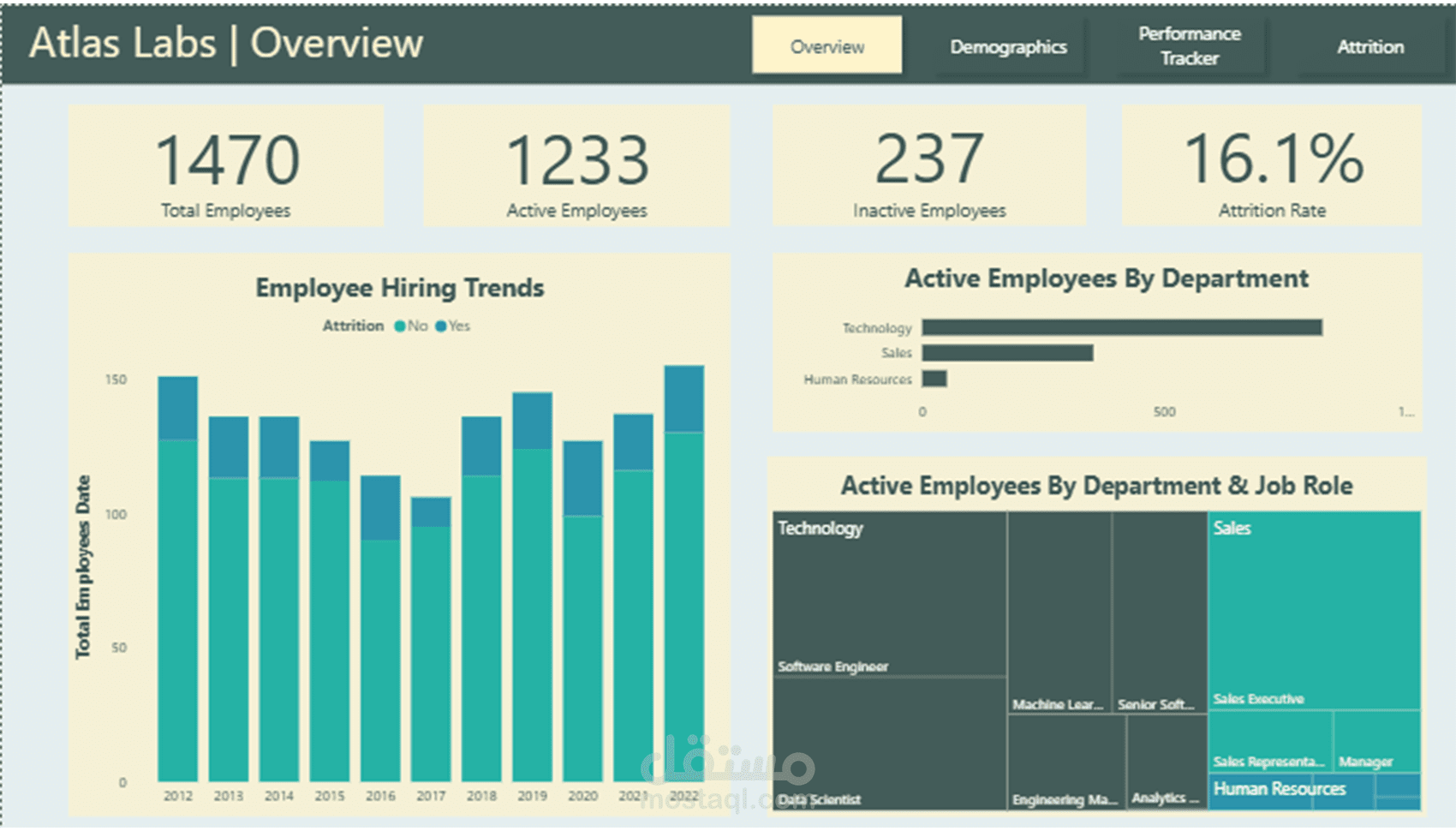 Hr Dashboard
