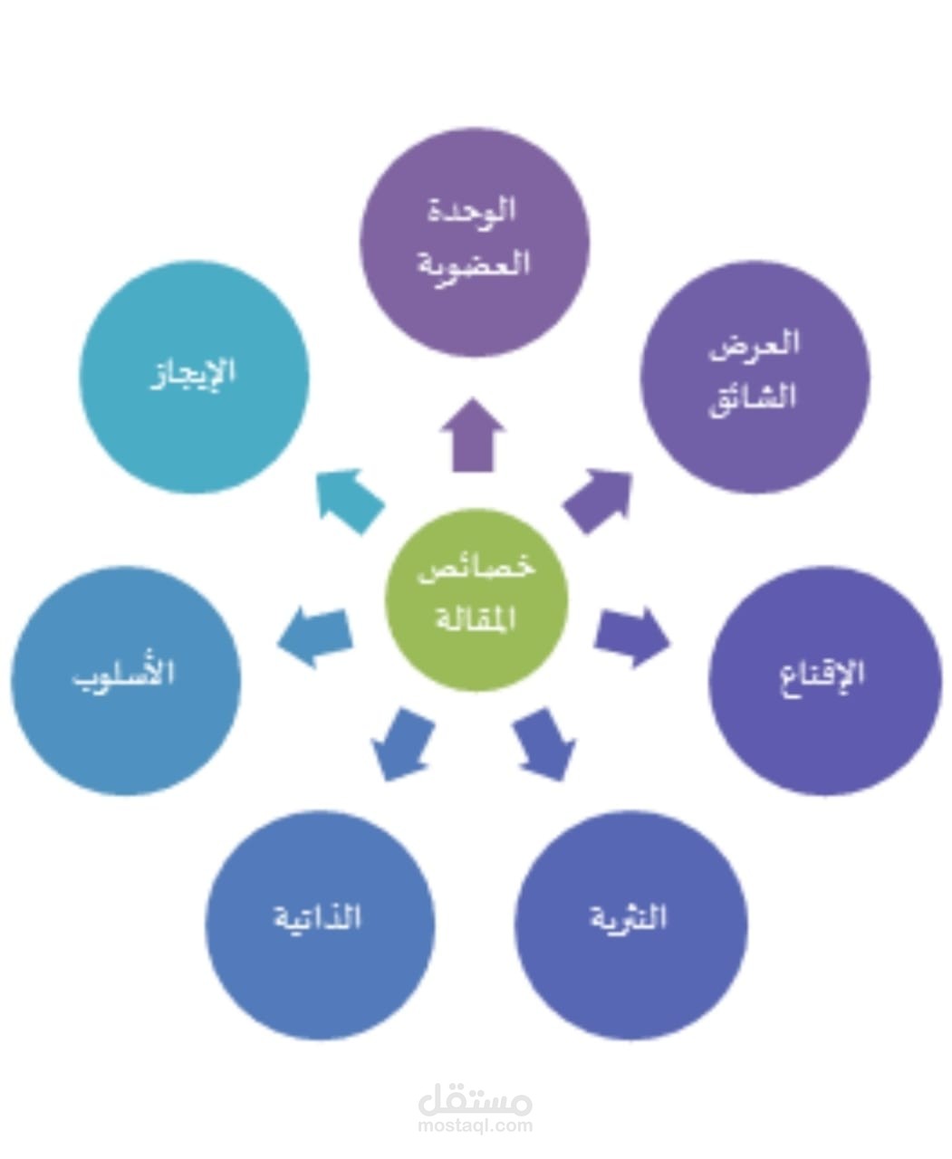 مقالات احمد الشمراني