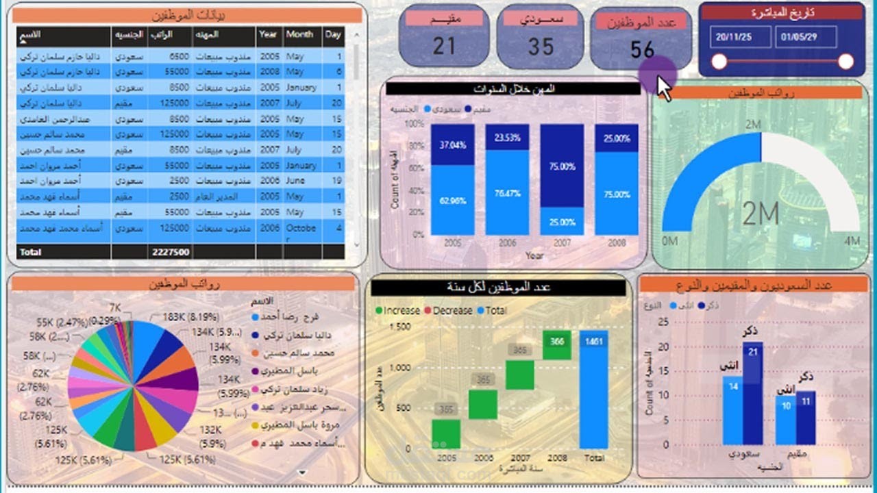 دورات تحليل البيانات باستخدام باور بي اي Power bi