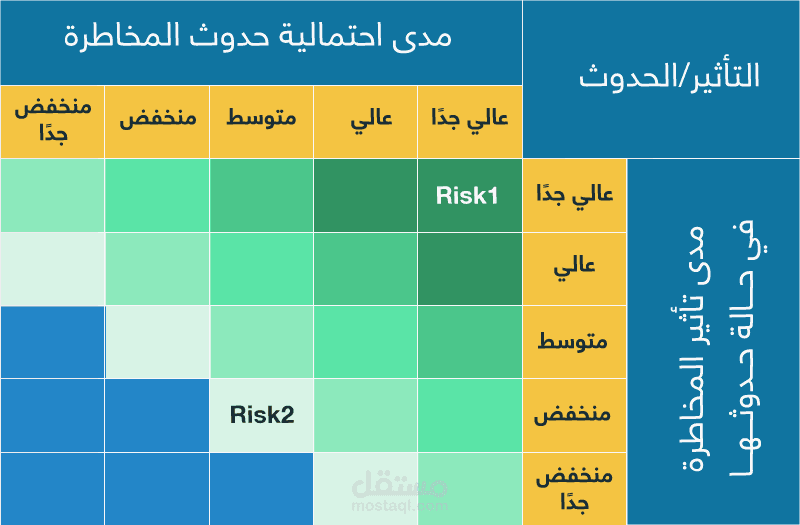 تحليل وتقييم المخاطر