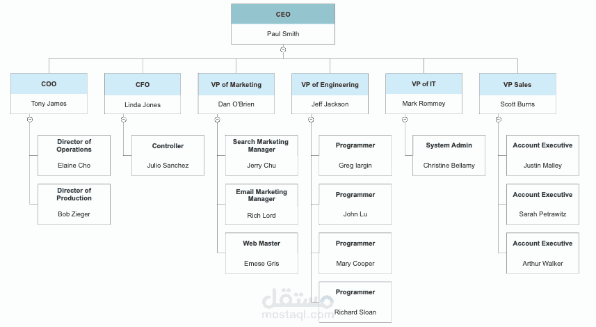 إعداد الهياكل التنظيمية للشركات والإدارات | Organizational Chart
