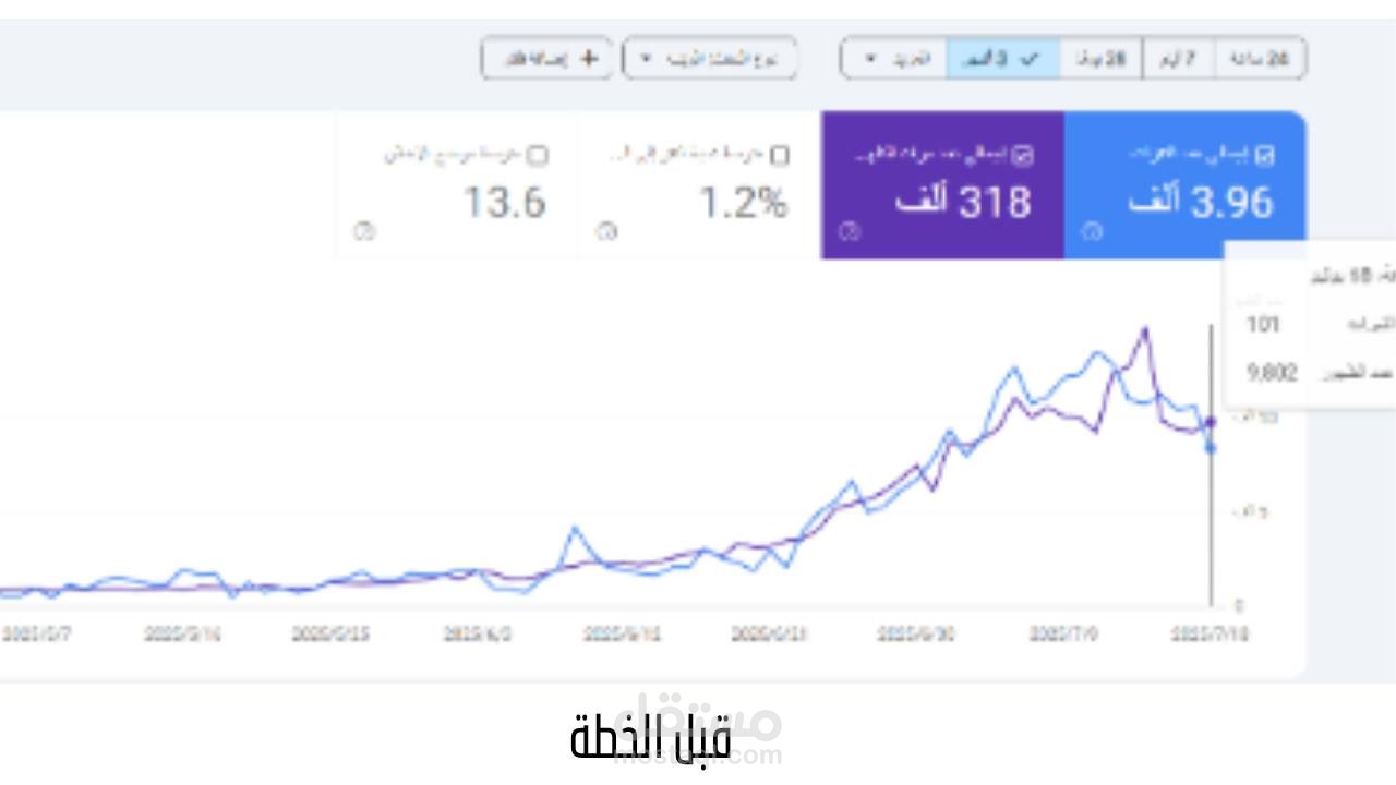 رفع ترتيب موقعك في جوجل بخطة باك لينك مدروسة