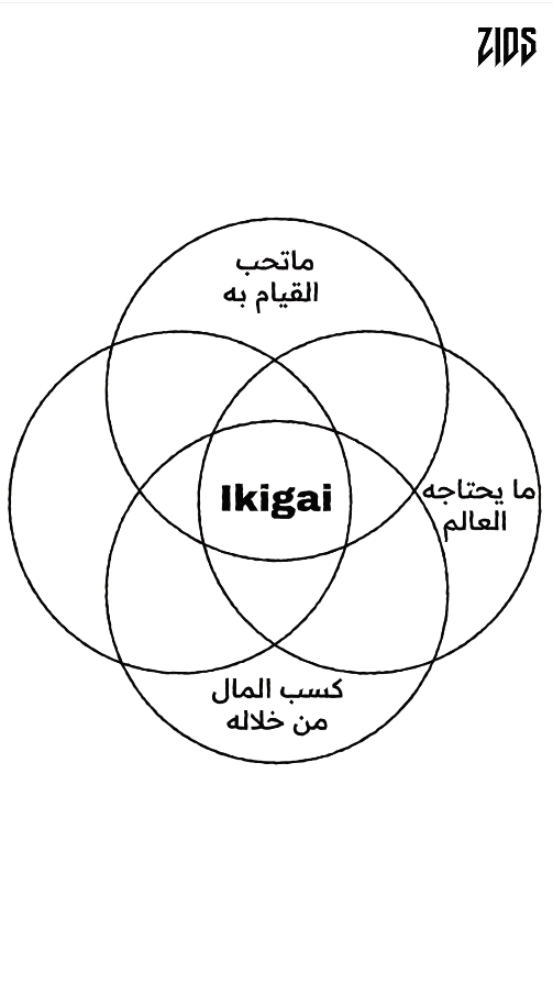 الشغف؟