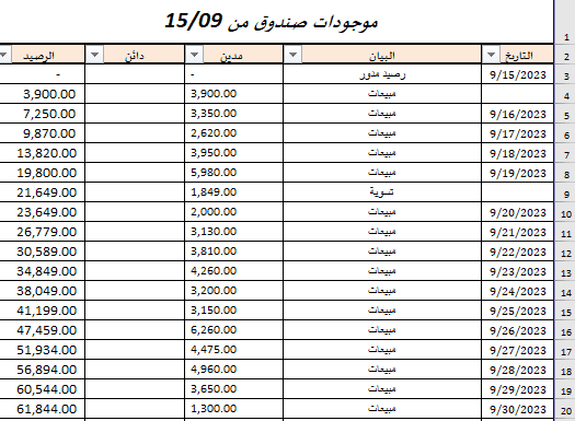 محمصة رياحين