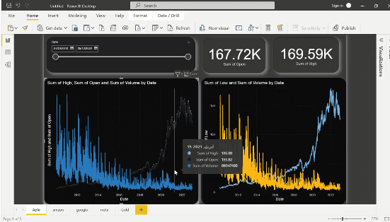 تحليل أسعار أسهم شركات التكنولوجيا الكبرى وأسعار الذهب باستخدام Python وPower BI