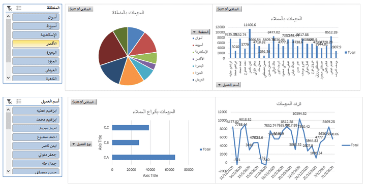 Sales Analysis