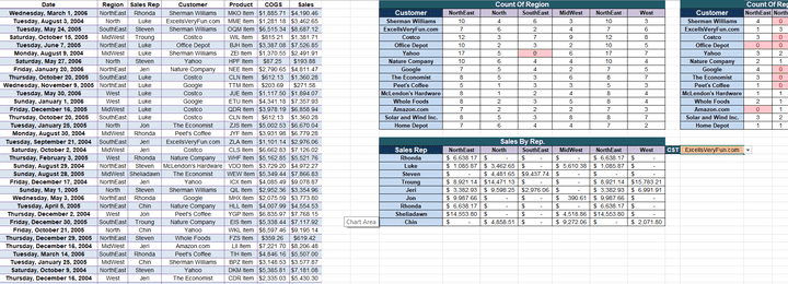 Sales Analysis