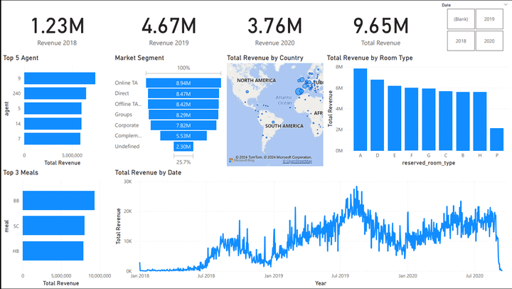 تحليل شامل وتفاعلي لبيانات الإيرادات باستخدام Power BI