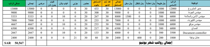 شيت رواتب شهرية لموظفية بموقع طرق