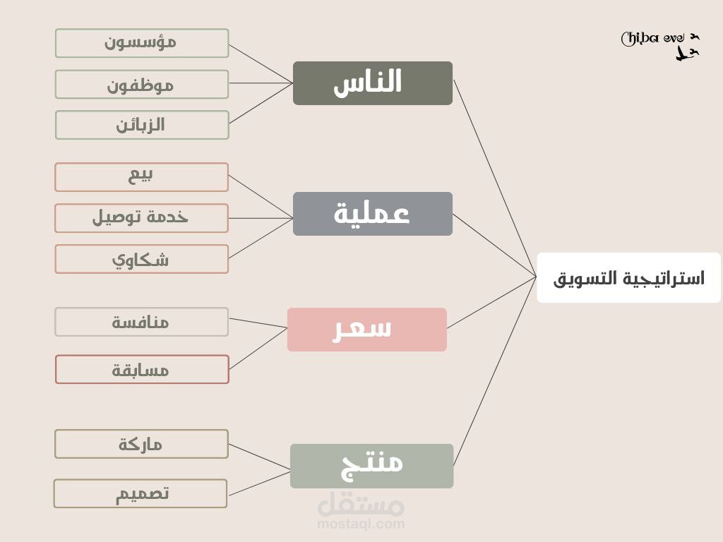 تصميم انفوجرافيك