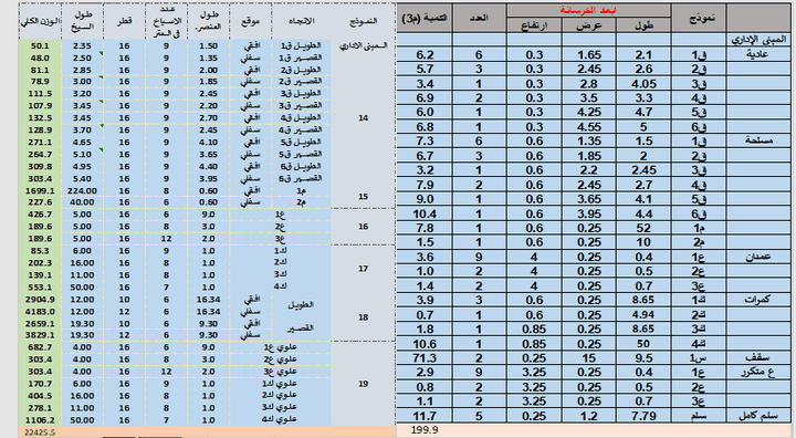 حصر هندسي على الاكسل