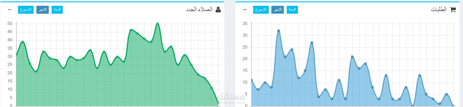 إدارة احترافية للمتاجر