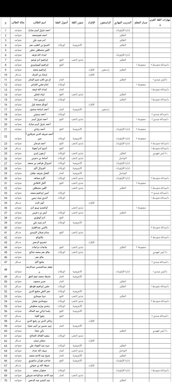 إدخال بيانات وتنسيق ملفات بشكل محترف