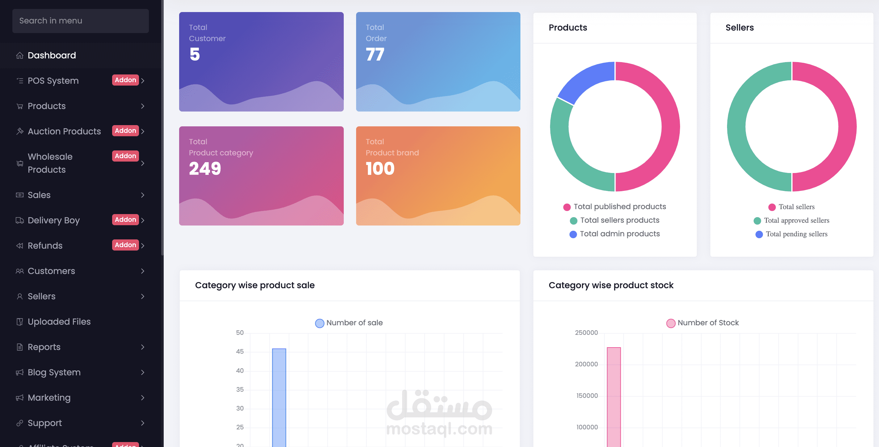 E-commerce platform | مستقل