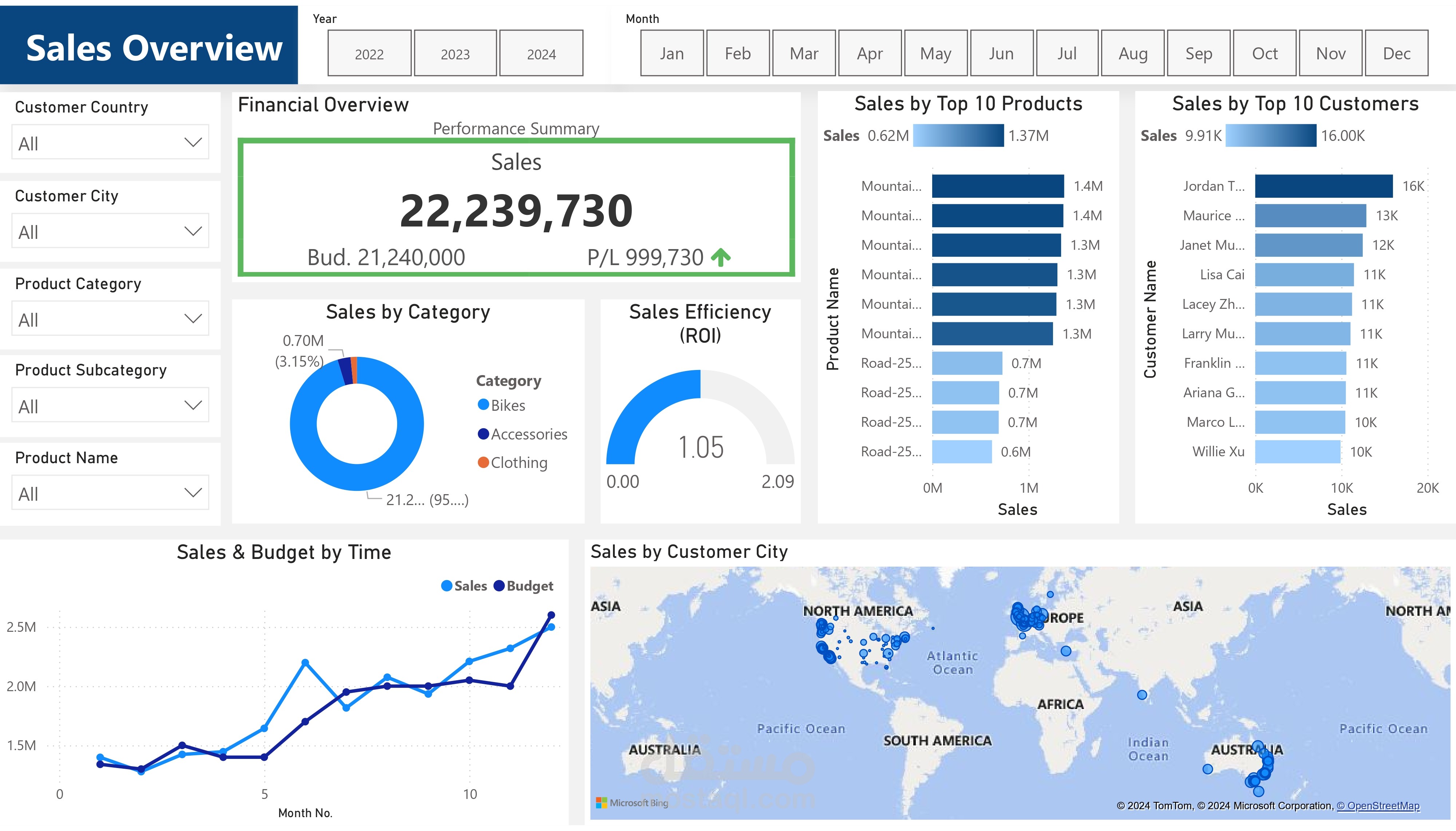 تحليل بيانات البيع بالتجزئة | Retailing Data Analysis (AdventureWorks)