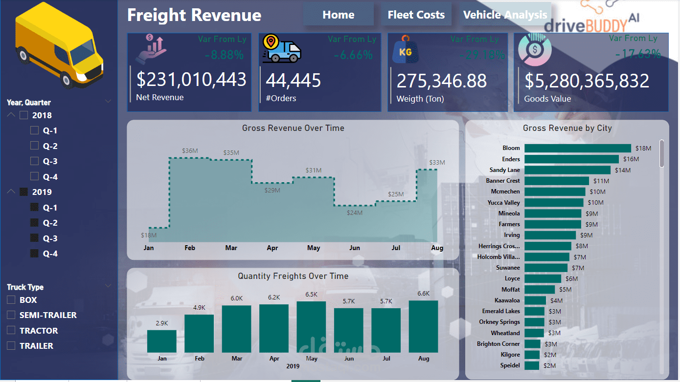 Fleet Management