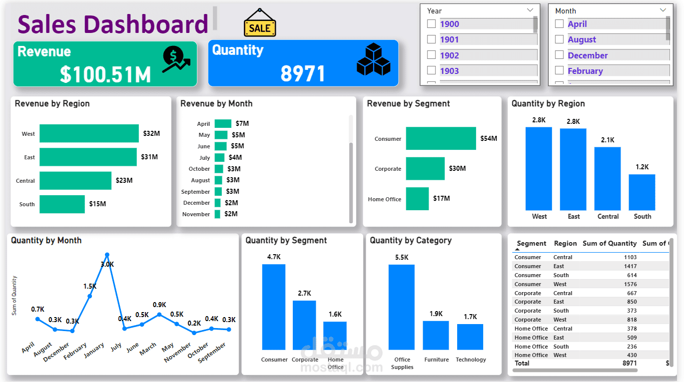 Sales Dashboard