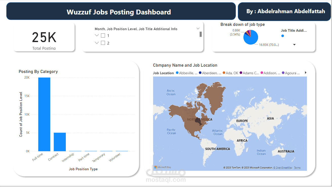 تحليل بيانات وظائف Wuzzuf باستخدام Power BI - داشبورد تفاعلي