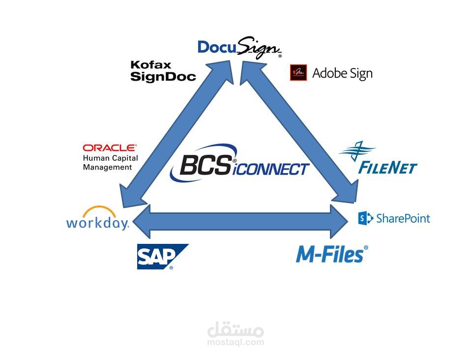 oracle-erp-ibm-filenet-ecm