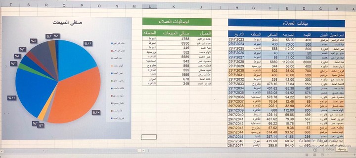 بيانات عملاء لاحد مواقع البيع+صافي المبيعات+رسم توضحي