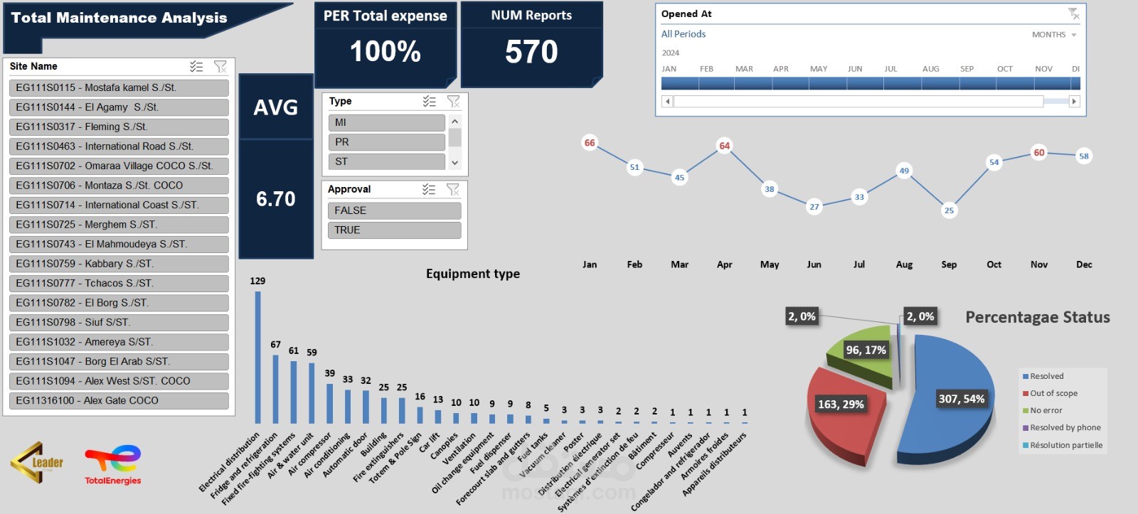 Data analysis project using Excel