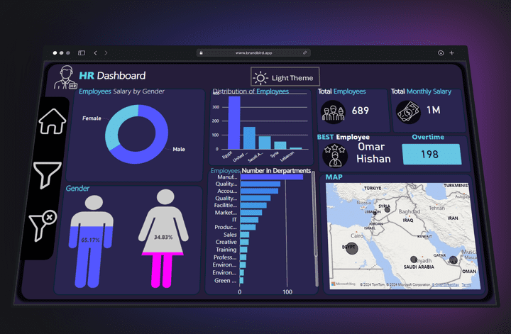 Employee Analytics: HR Data Dashboard