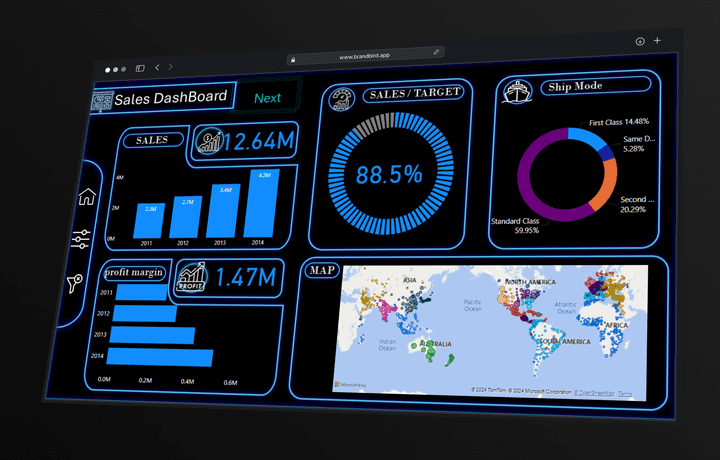 Sales Dashboard with power bi /python/sql / fimga