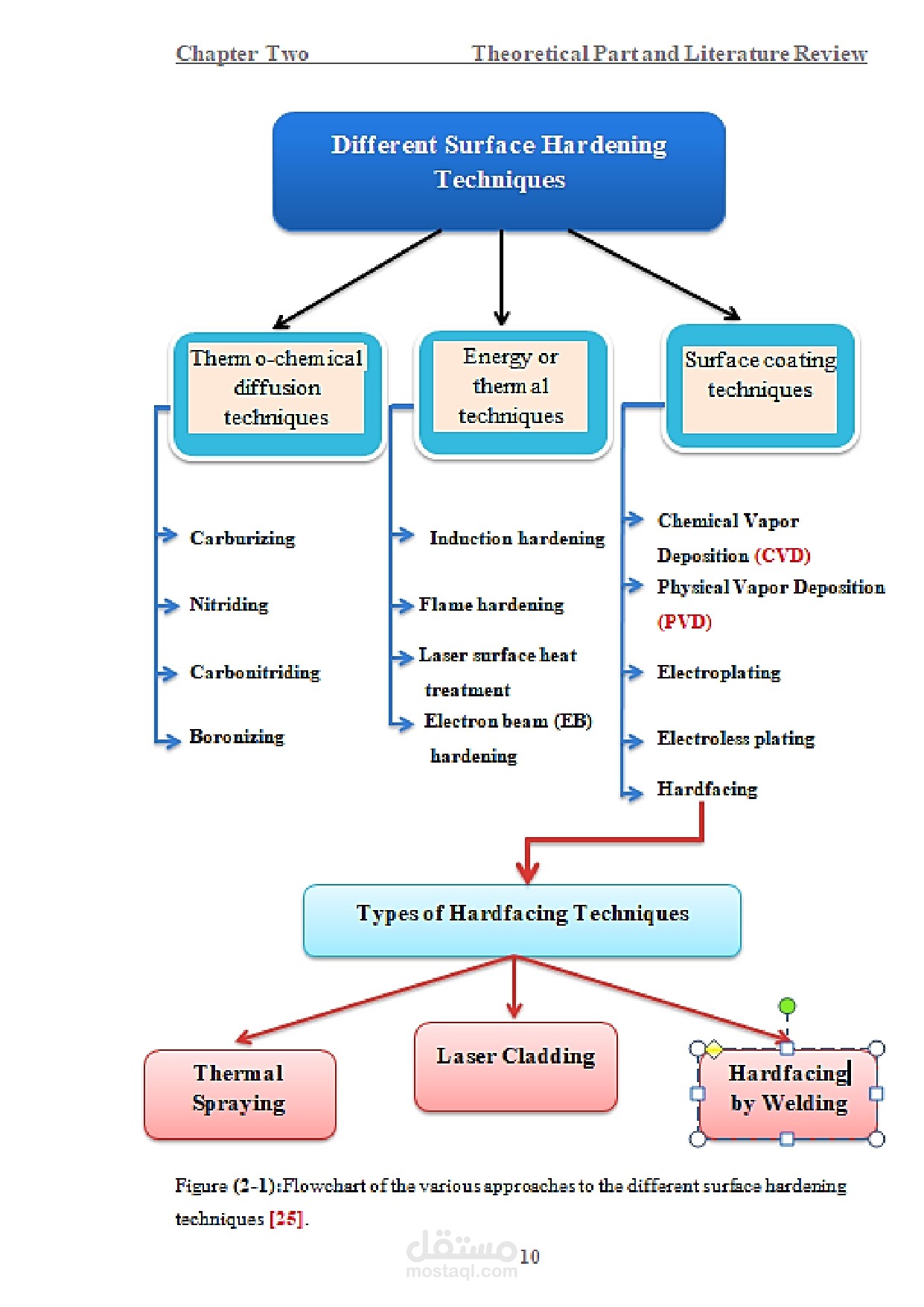 Mind map