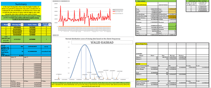 تحليل البيانات باستخدام powerbi والاكسل و الspss