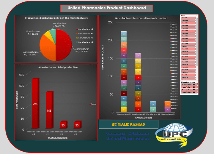 تطوير لوحة تحكم لإستعراض بيانات ملف Excel Dynamic Dashboard