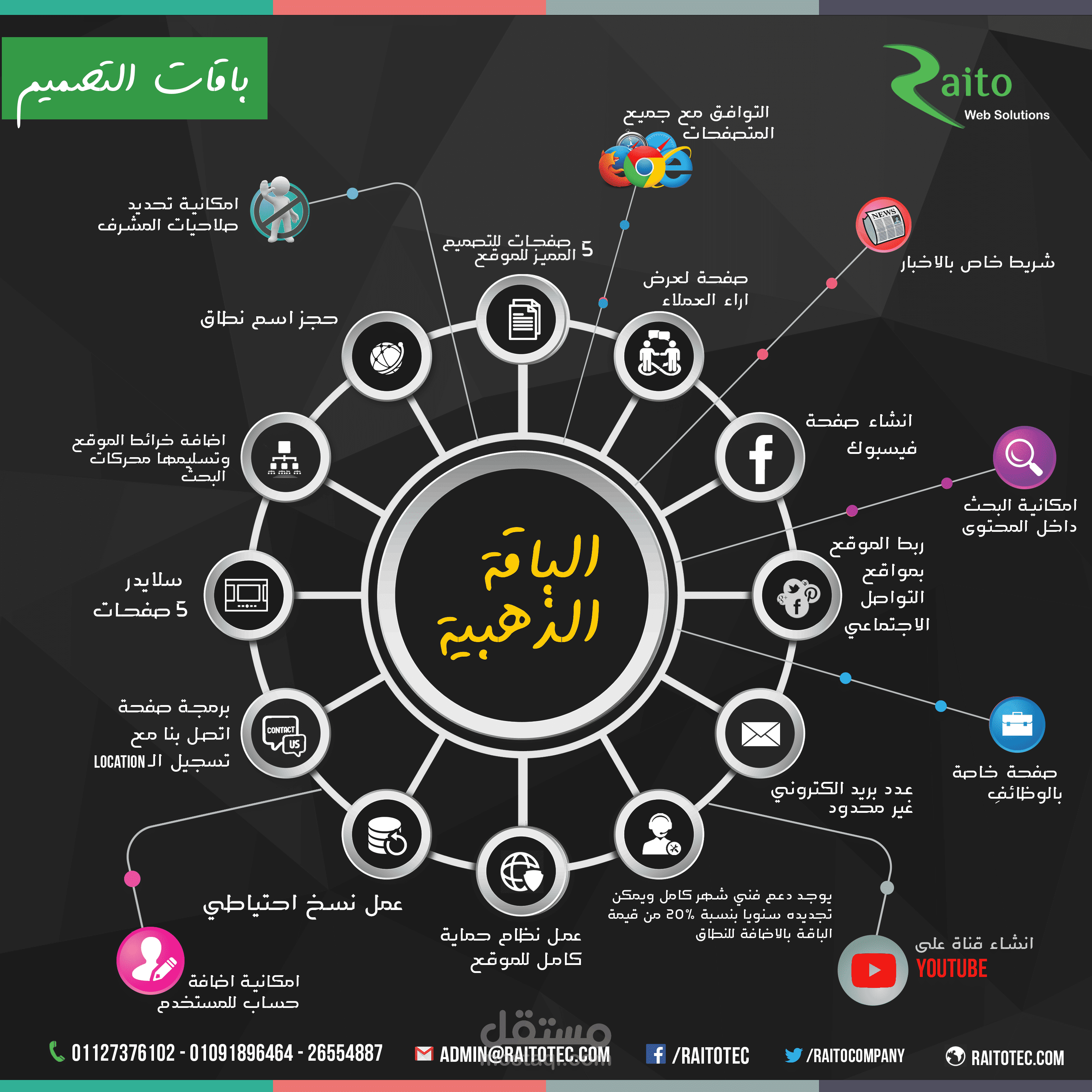 عرض الباقة الذهبية لتصميم المواقع