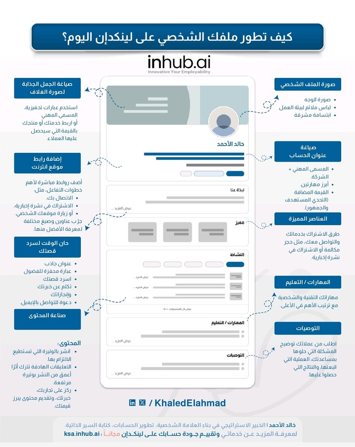 عمل تقارير فنية ومالية