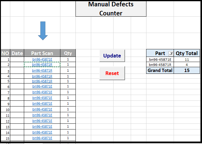 Defects counter By Model