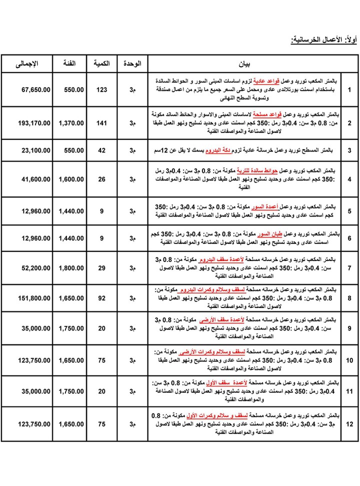 نموذج يوضح شيت إكسل لمقايسة تقديرية (BOQ) وكذلك حصر كميات بنود أعمال بأحد المشاريع